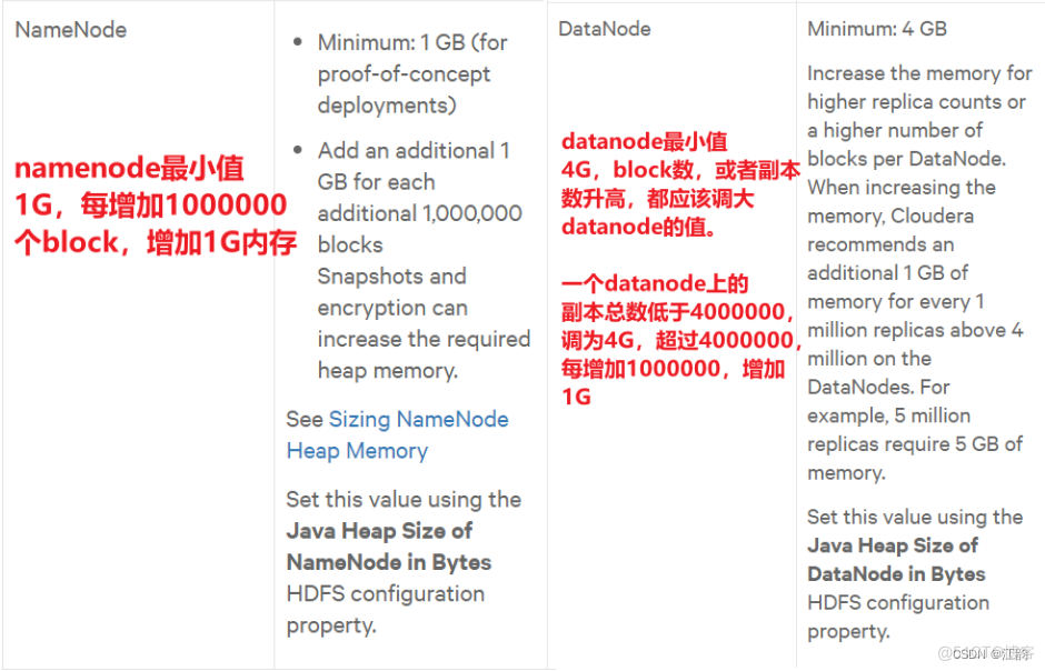 hadoop spark 内存 hadoop内存配置_hdfs