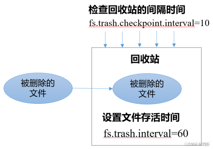 hadoop spark 内存 hadoop内存配置_linux_05