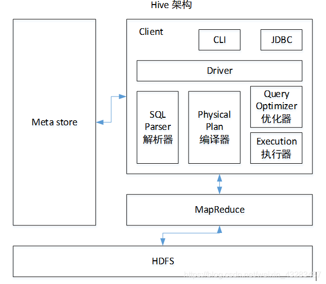 hive 存储路径 数据库 hive 存储结构_Hive