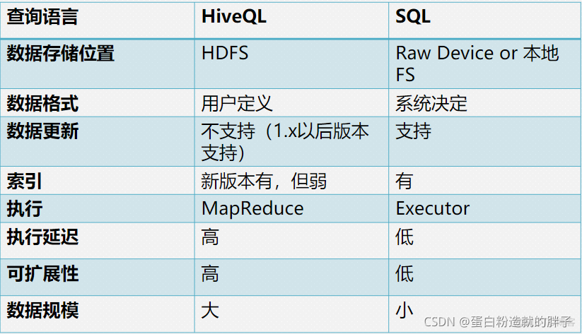 hive 存储 宽表 hive表存储格式的区别_big data