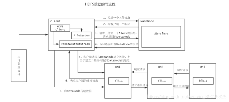 hbase 非结构化 hdfs 非结构化数据_hadoop_04