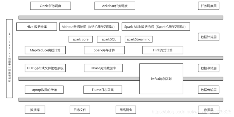 hbase 非结构化 hdfs 非结构化数据_数据库