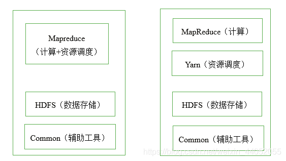 hadoop tb解决方案 hadoop主要解决的问题_Hadoop_02