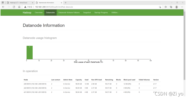 hadoop ubantu配置 hadooplinux搭建_hadoop_45