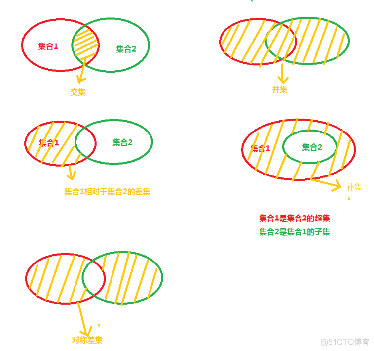 hivesql集合函数 hive 集合运算_子查询