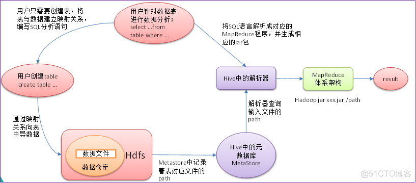 hive不支持类型 hive为什么不支持单条数据_hive不支持类型_04