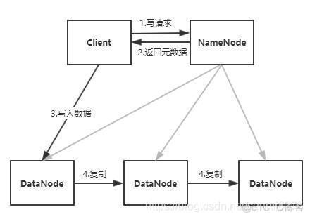 hadoop 分布式内存数据库 基于hadoop的分布式存储_数据块_04