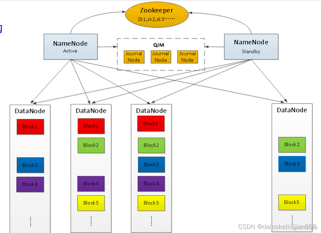 hadoop2体系结构 简述hadoop体系架构_hadoop_03