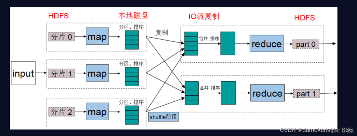 hadoop2体系结构 简述hadoop体系架构_hadoop_07