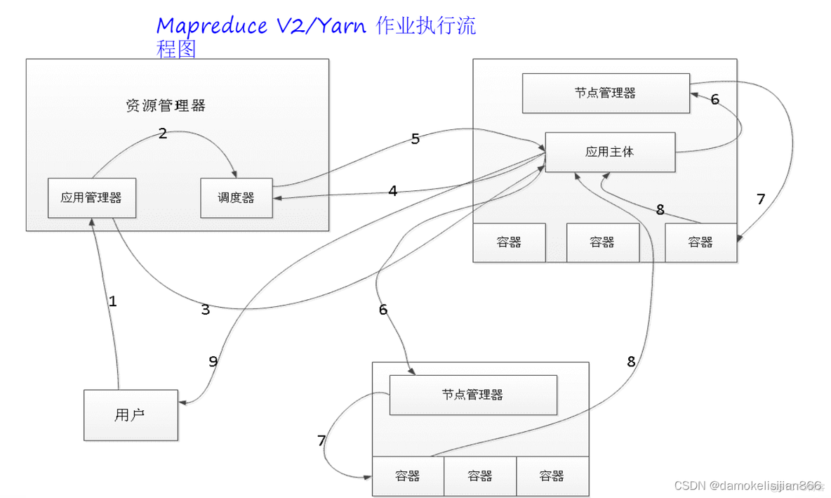 hadoop2体系结构 简述hadoop体系架构_mapreduce_10