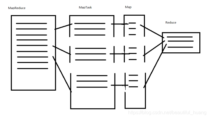 hadoop 分布式文件 hadoop分布式搭建_hadoop