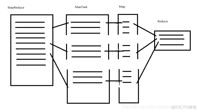 hadoop 分布式文件 hadoop分布式搭建_xml