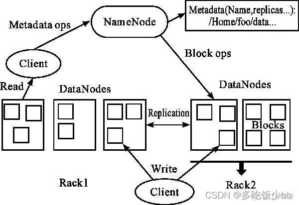 hadoop pig的作用 hadoop的功能与作用_hdfs