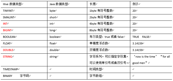 hive中struct函数的查询方式 hive struct_java