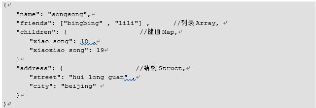 hive中struct函数的查询方式 hive struct_hive中struct函数的查询方式_03