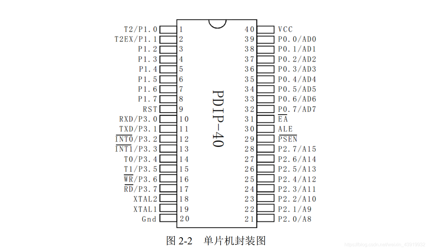 单片机内部架构 单片机内部结构框图_单片机内部架构_02