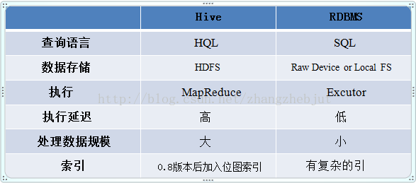 hive主要面向对 hive功能介绍_HDFS_02