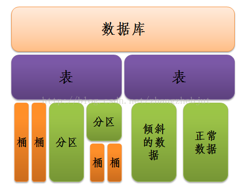 hive主要面向对 hive功能介绍_hive主要面向对_04