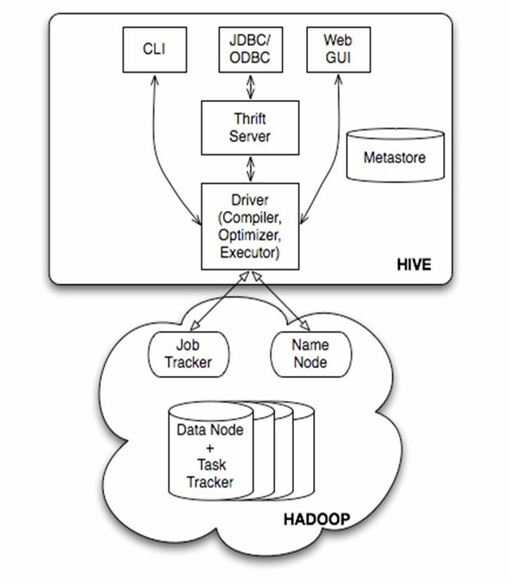 hive依赖的所有包pom hive help_hive依赖的所有包pom