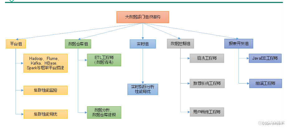 hadoop 大数据库搭建 hadoop大数据实战权威指南_大数据