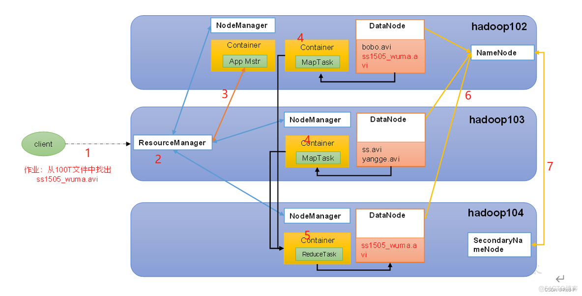 hadoop 大数据库搭建 hadoop大数据实战权威指南_Hadoop_03