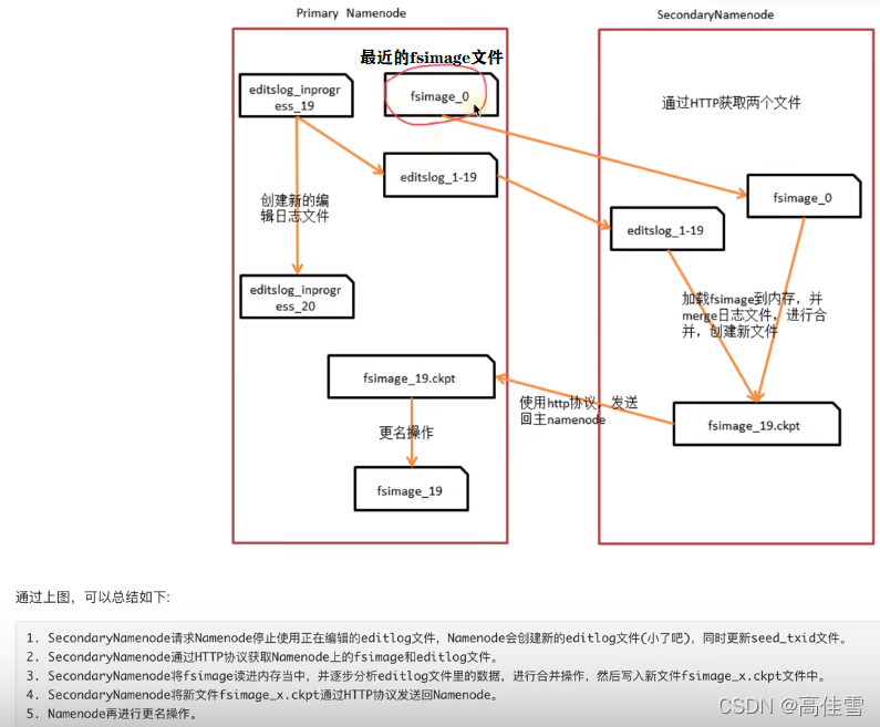 hadoop 大数据方案 基于hadoop的大数据_数据_16