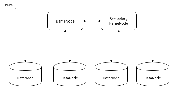 hadoop 大数据方案 基于hadoop的大数据_大数据_04