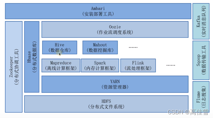 hadoop 大数据方案 基于hadoop的大数据_big data_03