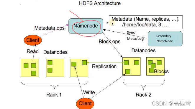 hadoop 大数据方案 基于hadoop的大数据_linq_13