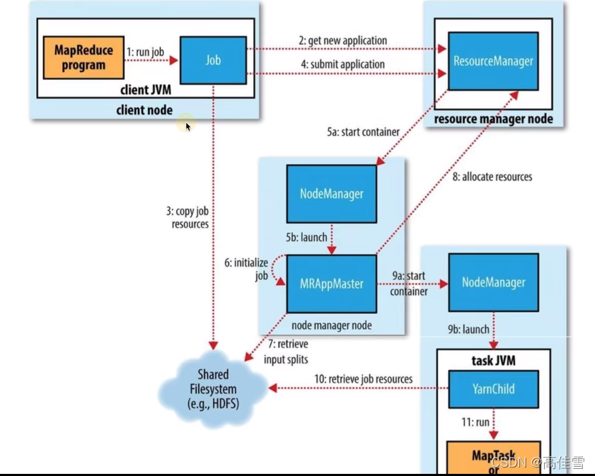 hadoop 大数据方案 基于hadoop的大数据_big data_21