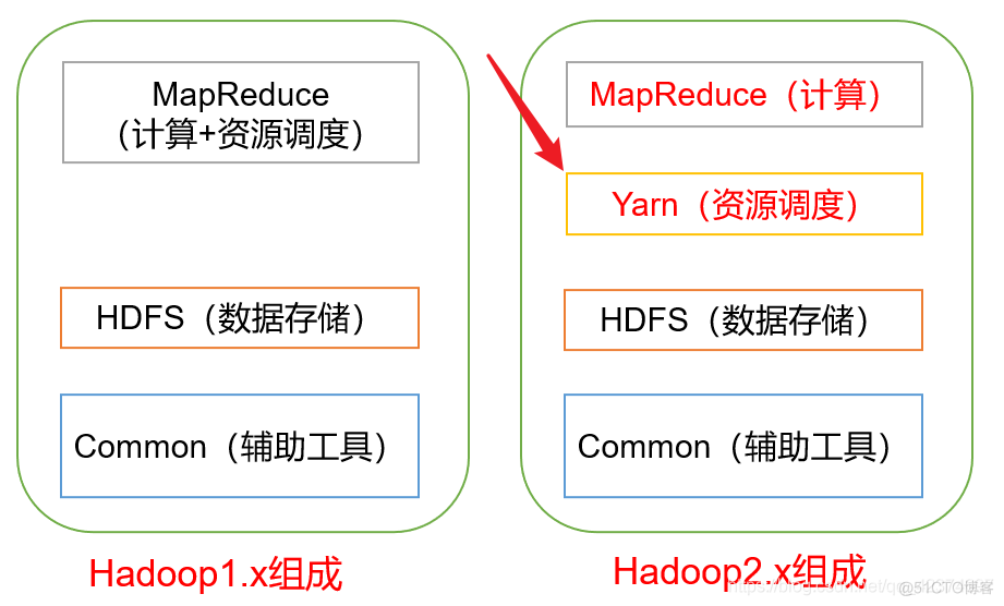 hadoop 大数据架构图 hadoop大数据基础_HDFS_02