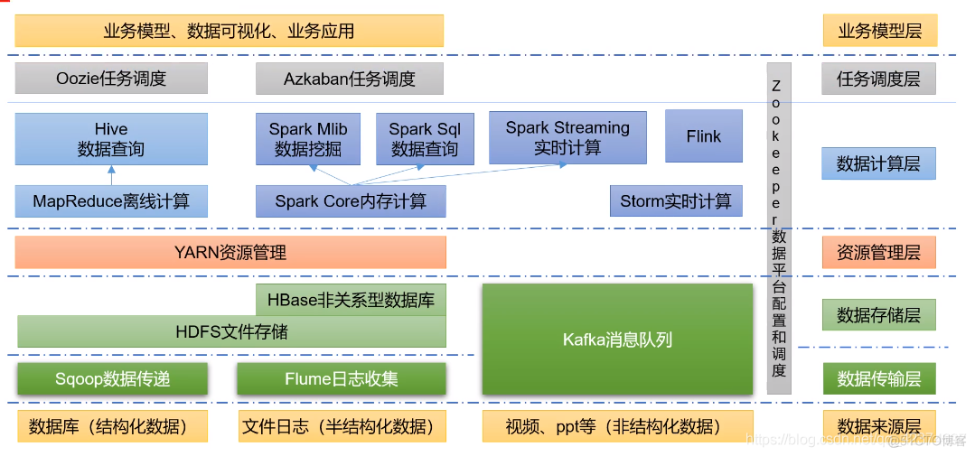 hadoop 大数据架构图 hadoop大数据基础_数据_06