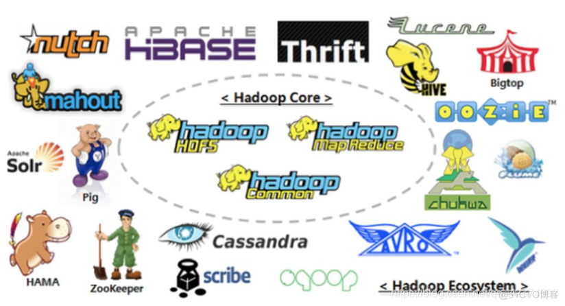 hadoop 大数据架构图 hadoop大数据基础_Hadoop