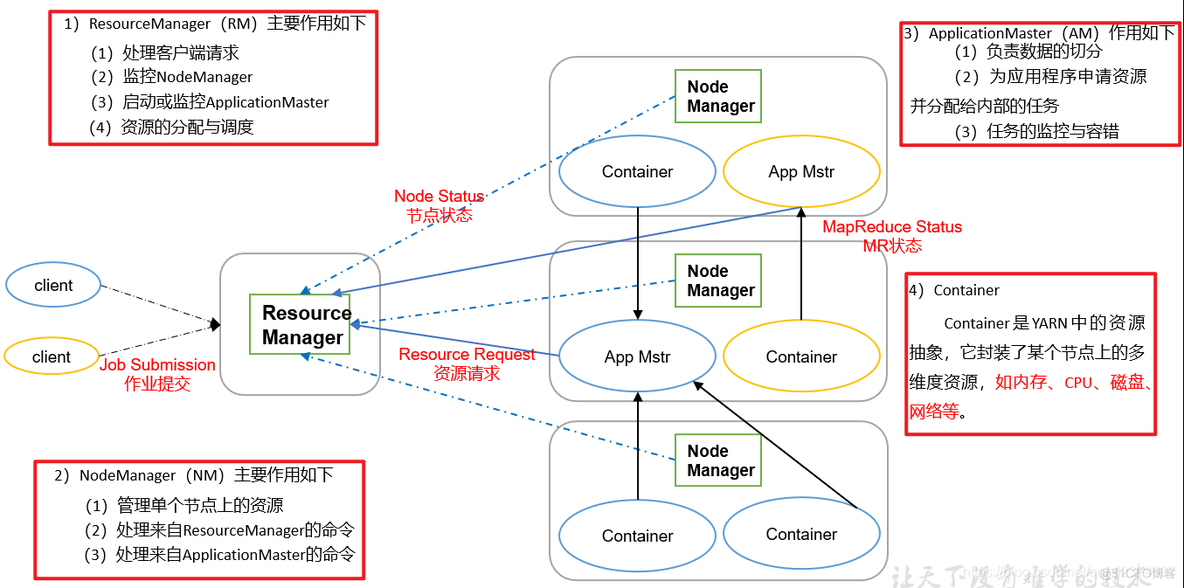 hadoop 大数据架构图 hadoop大数据基础_hadoop 大数据架构图_03