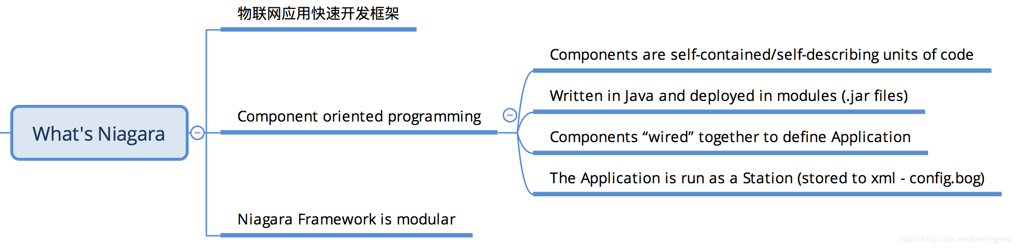 模块化架构 模块化架构英文_Develop