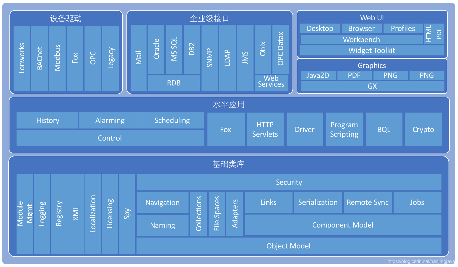 模块化架构 模块化架构英文_Develop_02