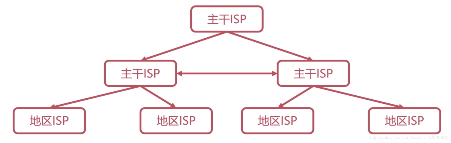 网络架构图如何做 网络架构包括_网络架构图如何做