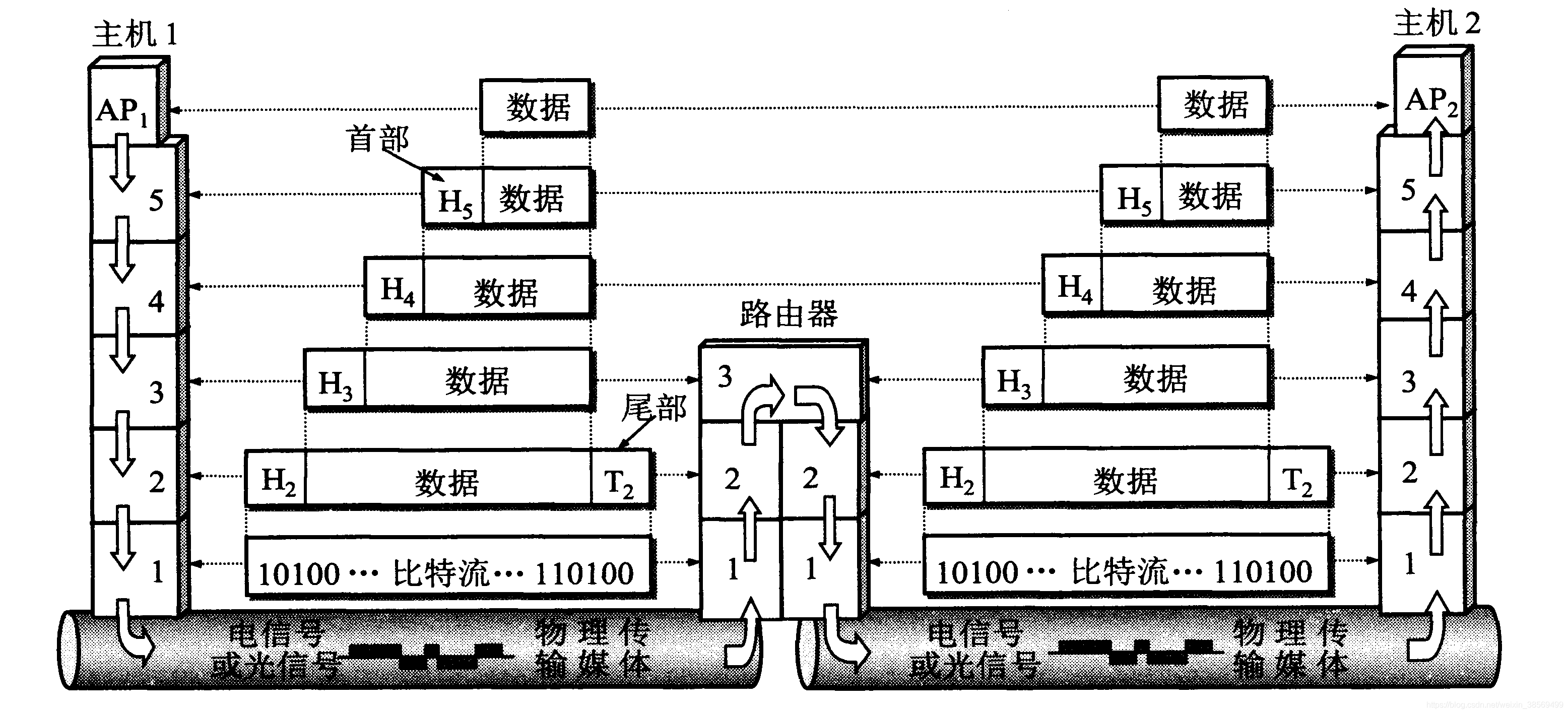 网络架构图如何做 网络架构包括_数据_04