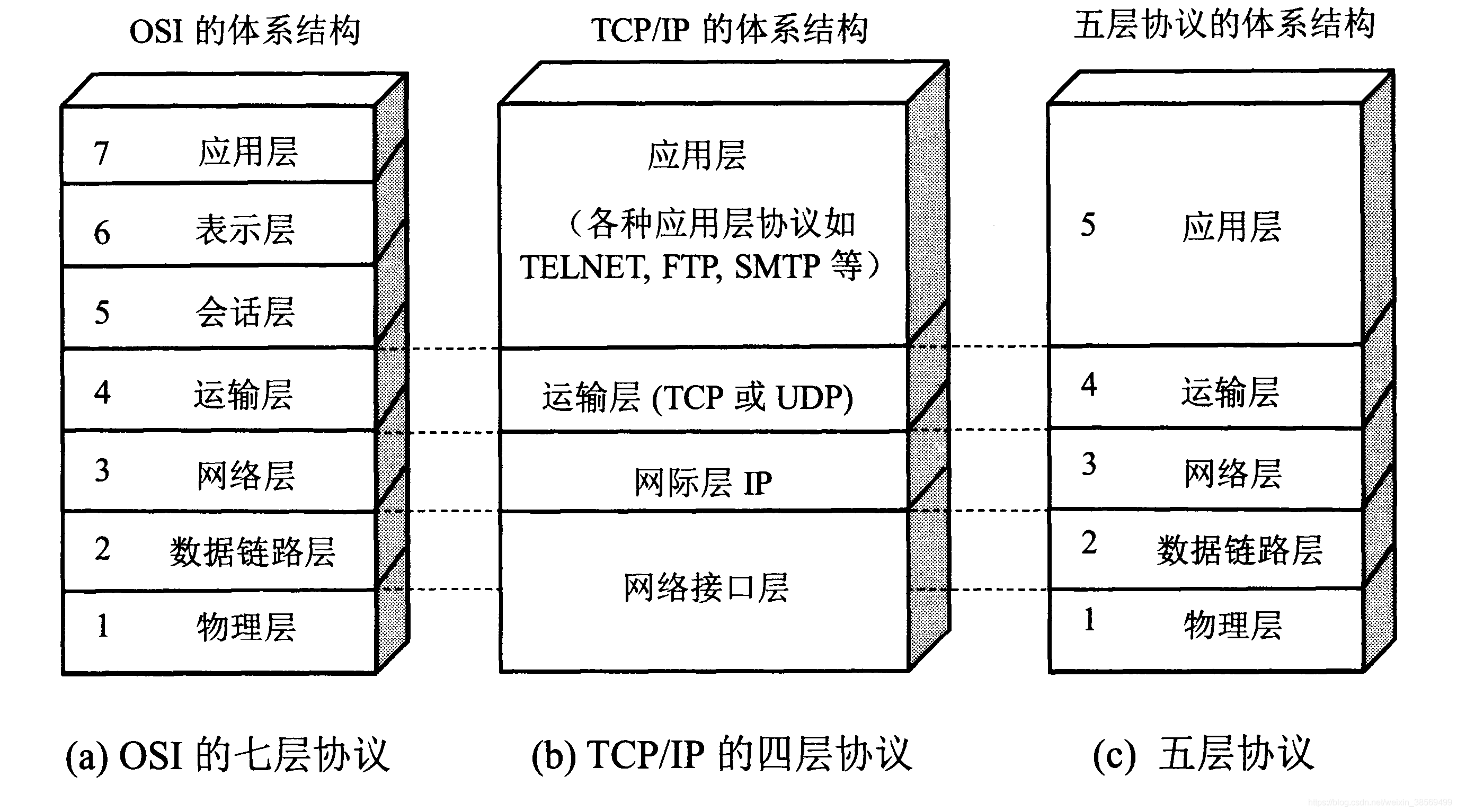 网络架构图如何做 网络架构包括_运输层_02