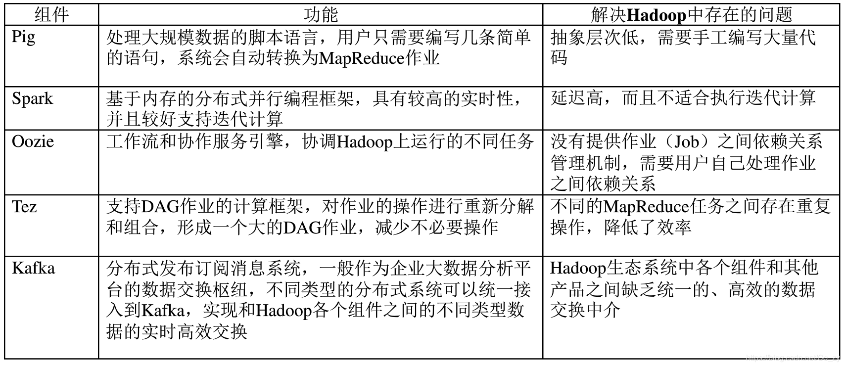 hadoop 新增 磁盘 hadoop 2.0增加了_hadoop 新增 磁盘_02