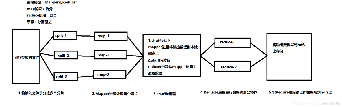 hadoop 是什么产品 hadoop是什么平台_Hadoop_07