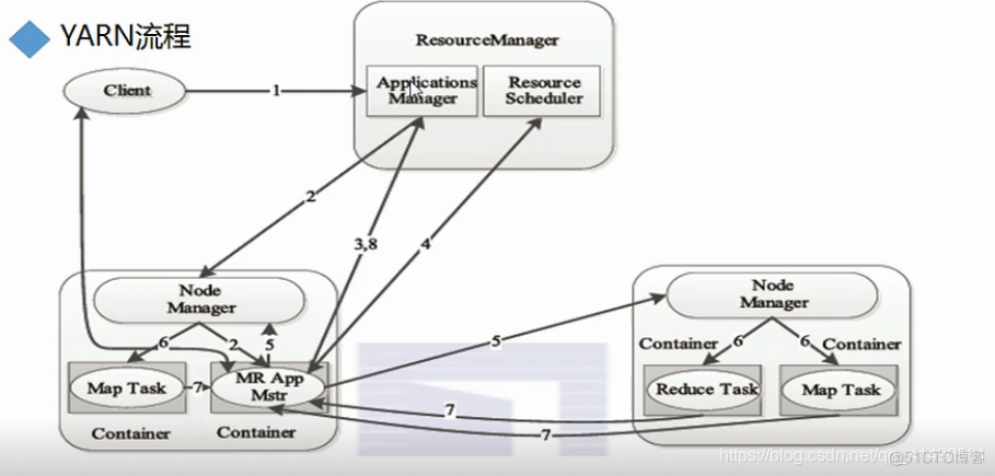 hadoop 是什么产品 hadoop是什么平台_分布式计算_04