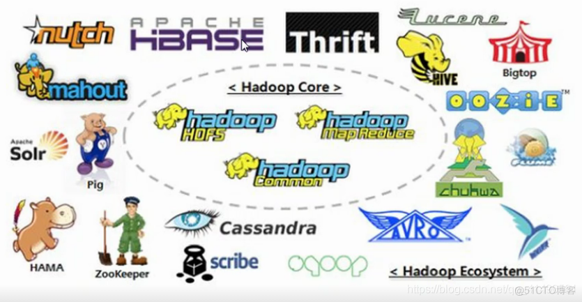 hadoop 是什么产品 hadoop是什么平台_HDFS_09