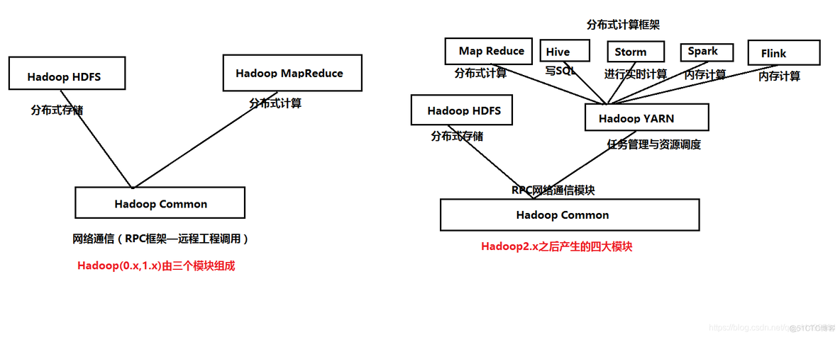 hadoop 是什么产品 hadoop是什么平台_Hadoop