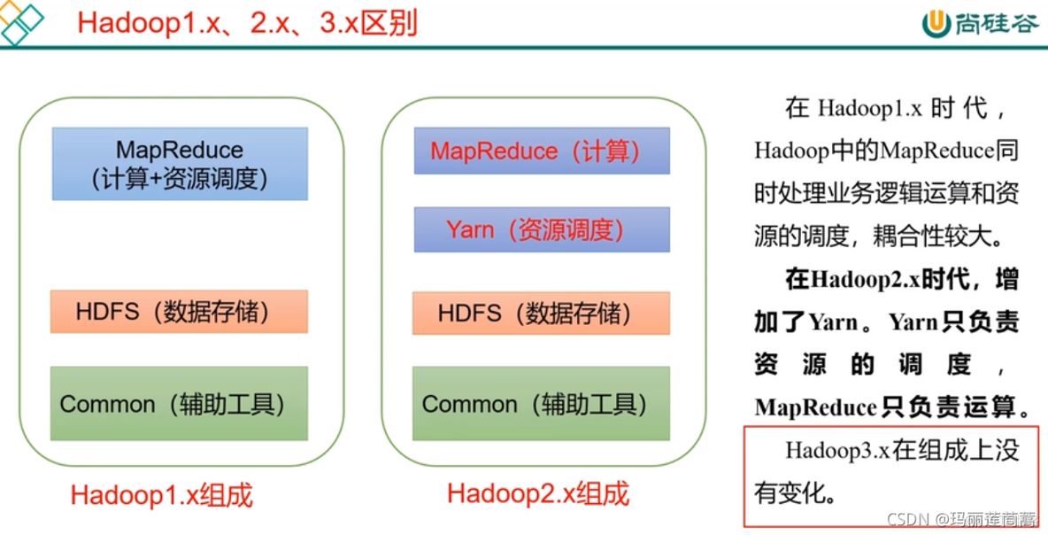 hadoop 有关ip地址的比较排序 hadoop ip配置_hadoop 有关ip地址的比较排序