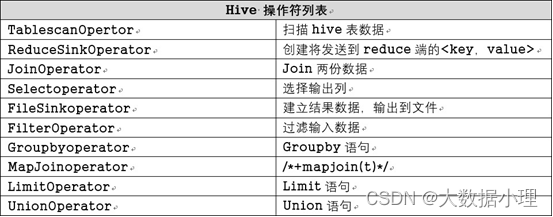 hive入门 windows10 hive.os_hive入门 windows10_06