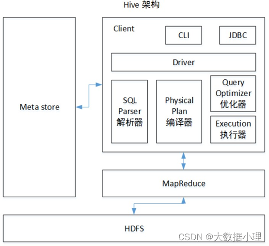 hive入门 windows10 hive.os_hive入门 windows10