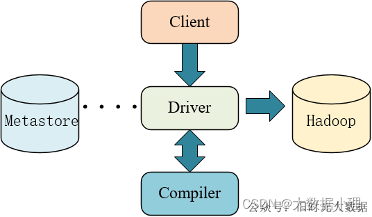 hive入门 windows10 hive.os_面试_05