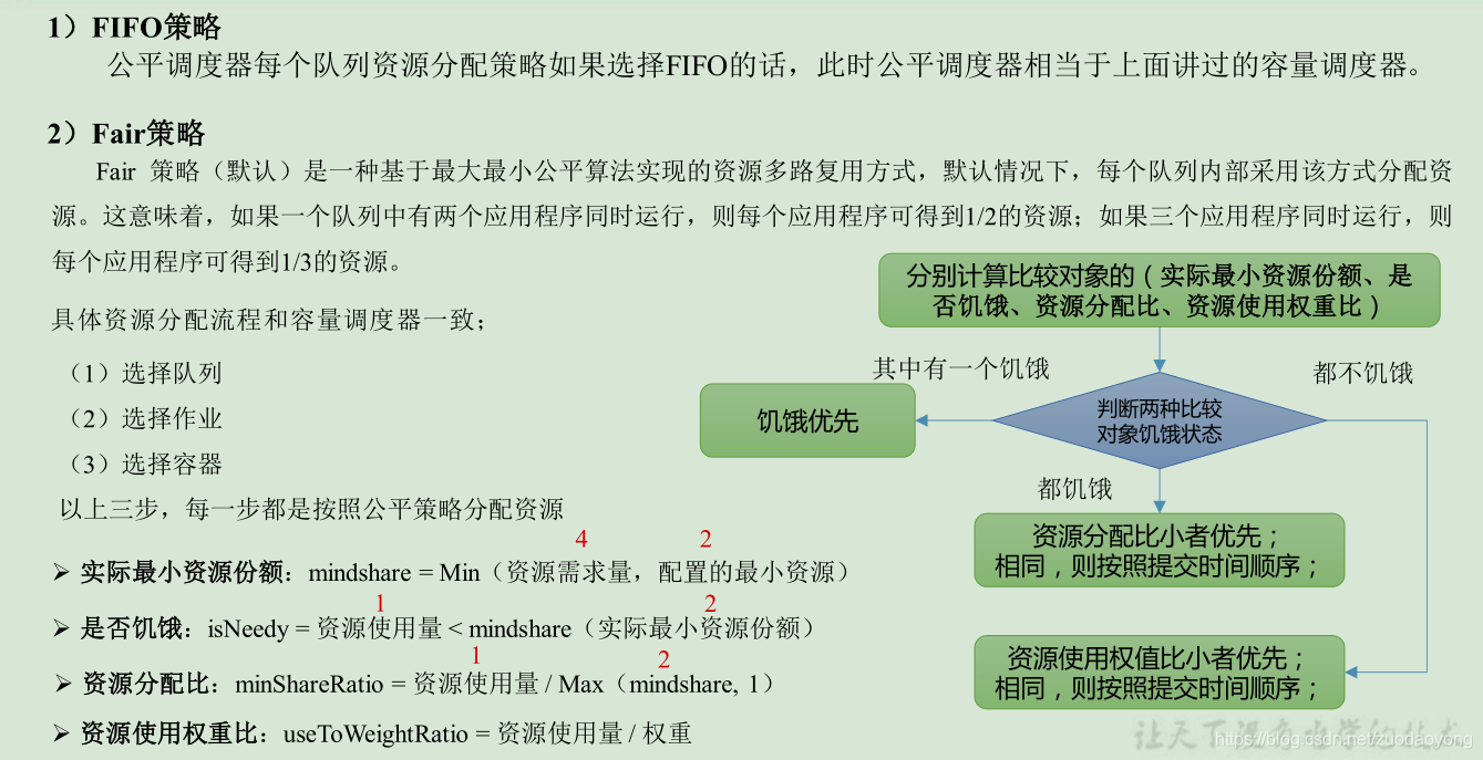 hadoop 集群调度 hadoop调度器及其工作方法_hadoop 集群调度_06