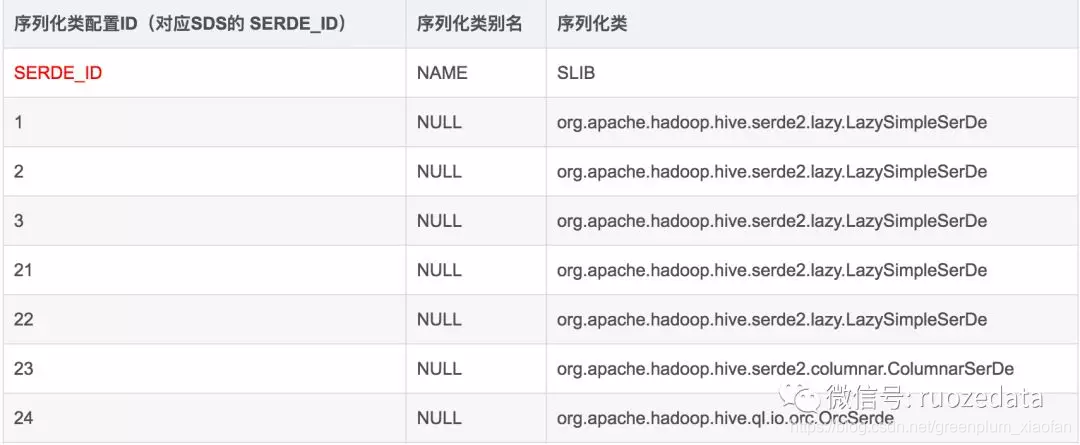 hive元数据扩展 hive元数据库_元数据_06